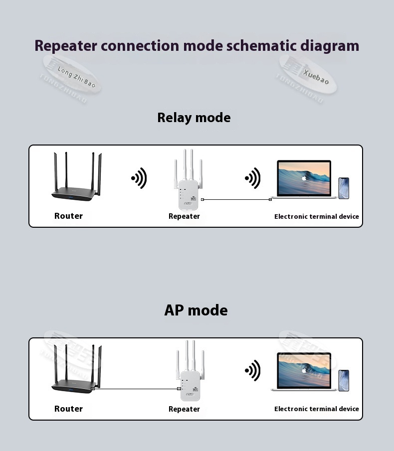 300Mbps Wireless wifi repeater/WiFi Extender/wifi Booster/wifi signal Amplifier with 6 High-Performance Antennas for Long Range Signal Boost
