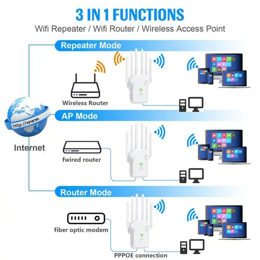 300Mbps Wireless and LAN Wi-Fi Extender Booster WiFi Signal Amplifier Long Range For Home Network Extension