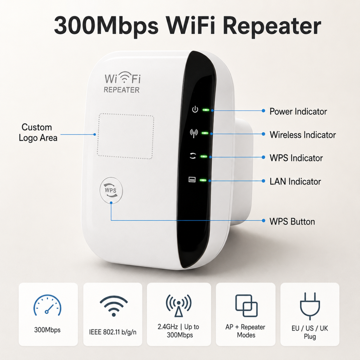 Wireless WiFi Repeater 300Mbps Range Extender | Signal Booster with Multi Mode AP/Router for Home & Office