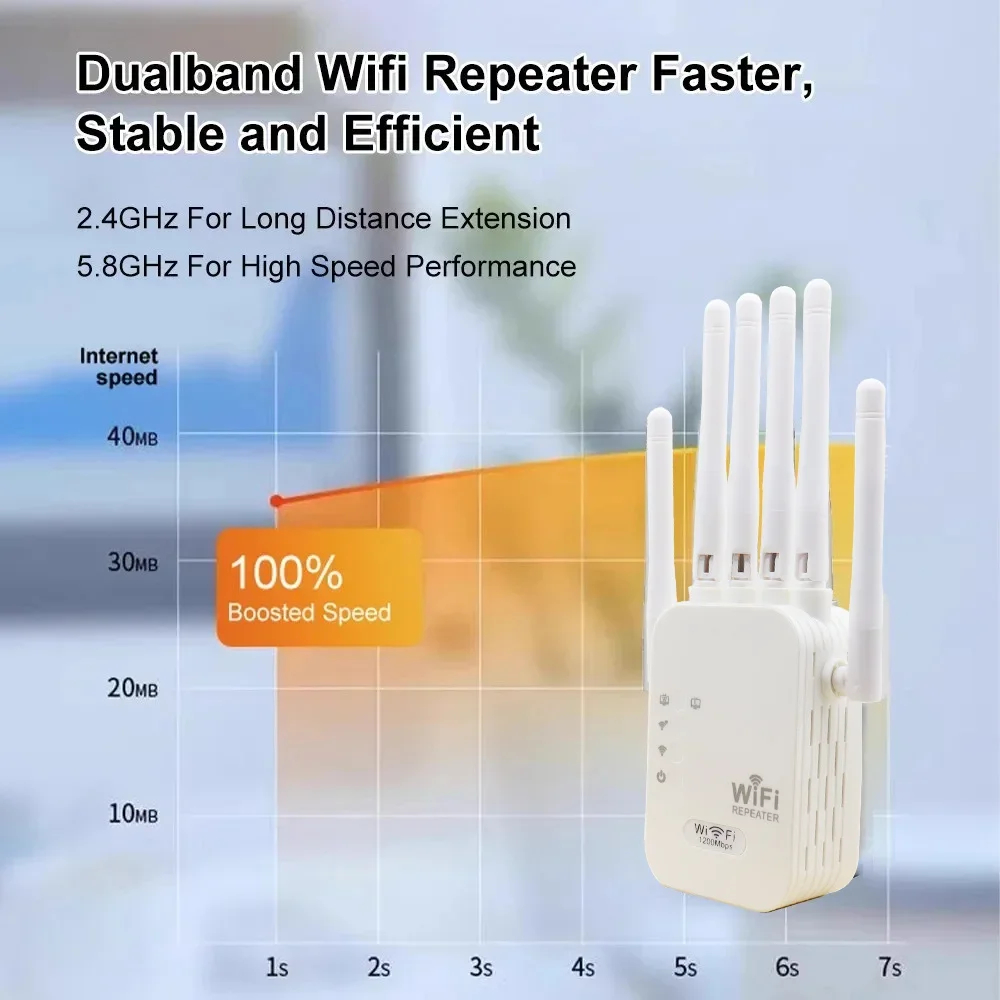 300Mbps Wireless wifi repeater/WiFi Extender/wifi Booster/wifi signal Amplifier with 6 High-Performance Antennas for Long Range Signal Boost