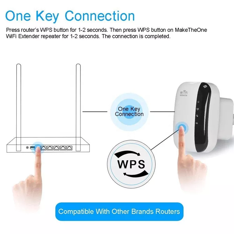 Wireless WiFi Repeater 300Mbps Range Extender | Signal Booster with Multi Mode AP/Router for Home & Office